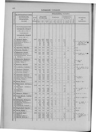 Oesterreich-09.djvu # 469