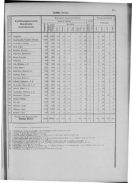 Oesterreich-09.djvu # 478