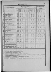 Oesterreich-09.djvu # 48