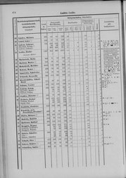 Oesterreich-09.djvu # 481
