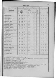 Oesterreich-09.djvu # 482