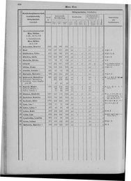 Oesterreich-09.djvu # 491