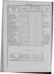 Oesterreich-09.djvu # 501