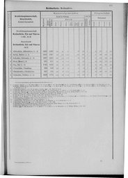 Oesterreich-09.djvu # 504