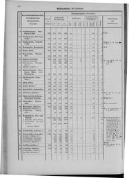 Oesterreich-09.djvu # 505