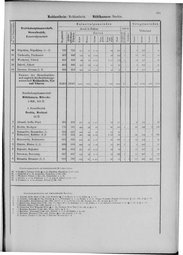 Oesterreich-09.djvu # 508