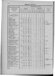 Oesterreich-09.djvu # 511