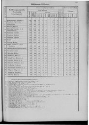Oesterreich-09.djvu # 514