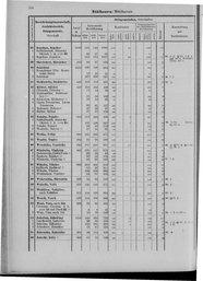 Oesterreich-09.djvu # 515