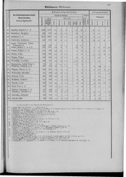 Oesterreich-09.djvu # 516