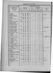 Oesterreich-09.djvu # 519