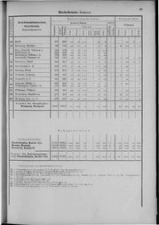 Oesterreich-09.djvu # 52