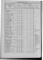 Oesterreich-09.djvu # 521