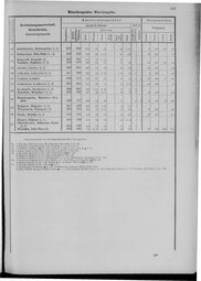 Oesterreich-09.djvu # 522