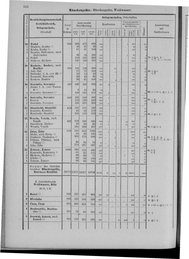 Oesterreich-09.djvu # 523