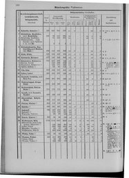 Oesterreich-09.djvu # 525