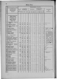 Oesterreich-09.djvu # 53