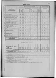 Oesterreich-09.djvu # 534
