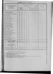 Oesterreich-09.djvu # 538
