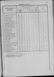 Oesterreich-09.djvu # 540