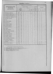 Oesterreich-09.djvu # 542