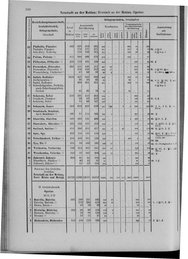 Oesterreich-09.djvu # 557