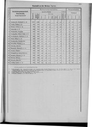 Oesterreich-09.djvu # 560