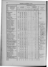 Oesterreich-09.djvu # 561