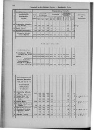 Oesterreich-09.djvu # 563
