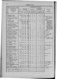 Oesterreich-09.djvu # 565