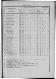 Oesterreich-09.djvu # 572