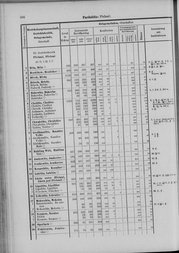 Oesterreich-09.djvu # 573