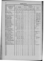 Oesterreich-09.djvu # 575