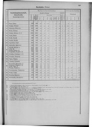 Oesterreich-09.djvu # 576