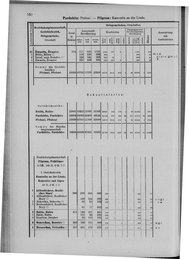 Oesterreich-09.djvu # 577