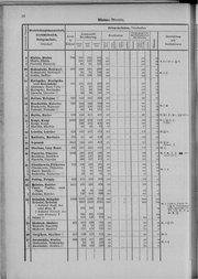 Oesterreich-09.djvu # 59