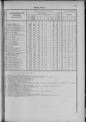 Oesterreich-09.djvu # 60