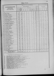 Oesterreich-09.djvu # 602