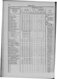 Oesterreich-09.djvu # 605