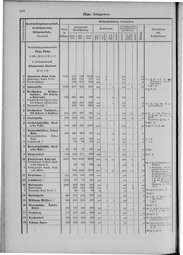 Oesterreich-09.djvu # 625