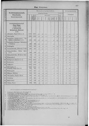 Oesterreich-09.djvu # 626