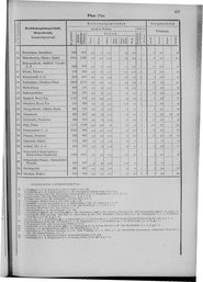 Oesterreich-09.djvu # 630