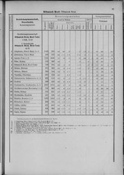 Oesterreich-09.djvu # 64