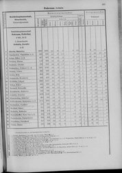 Oesterreich-09.djvu # 644