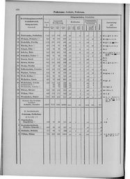 Oesterreich-09.djvu # 645