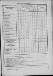 Oesterreich-09.djvu # 646