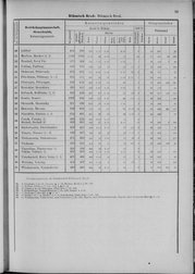 Oesterreich-09.djvu # 66