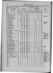 Oesterreich-09.djvu # 669