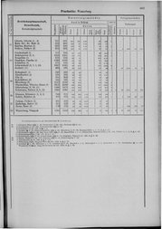 Oesterreich-09.djvu # 670