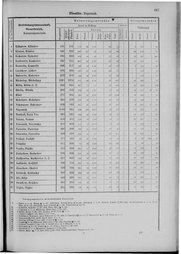 Oesterreich-09.djvu # 674